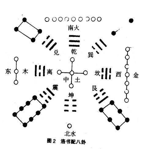 河图洛书|河图洛书（中国古代文明图案）